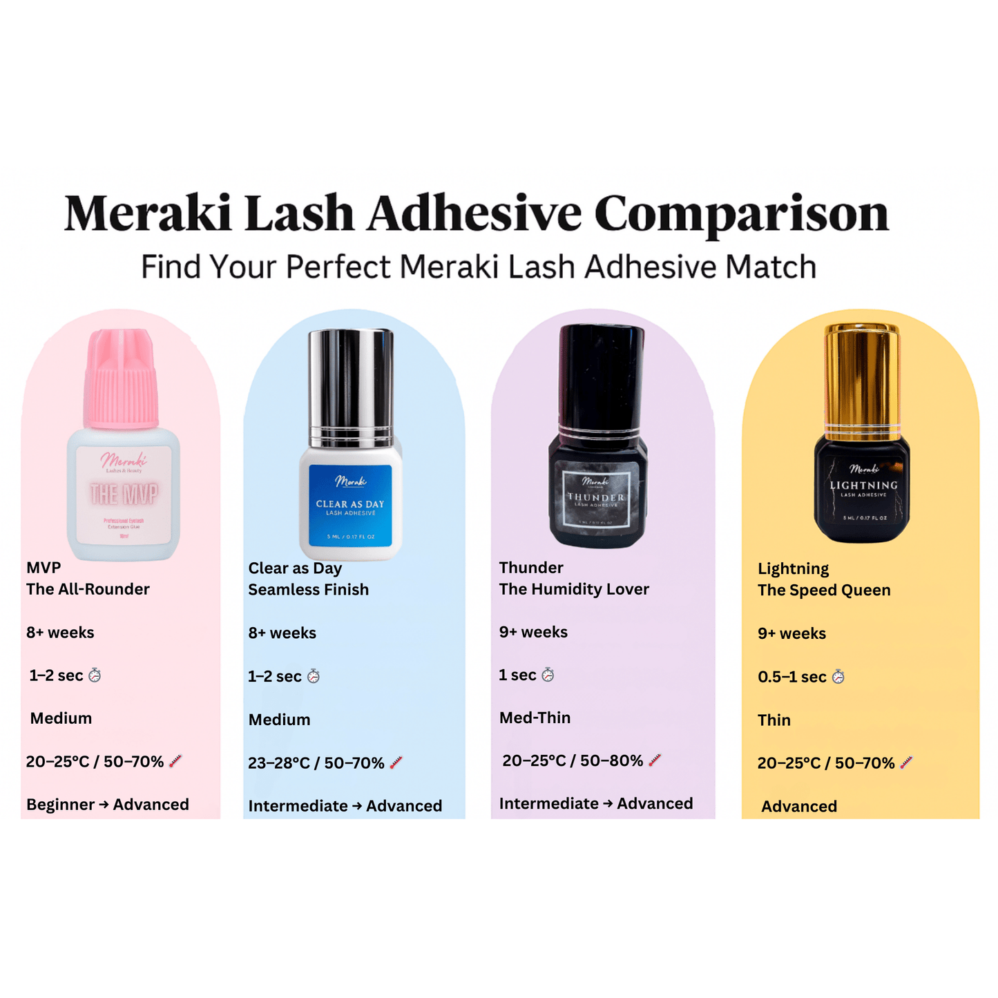 Meraki Lightning Lash Adhesive | Fast Drying Lash Glue - Meraki Lashes and Beauty