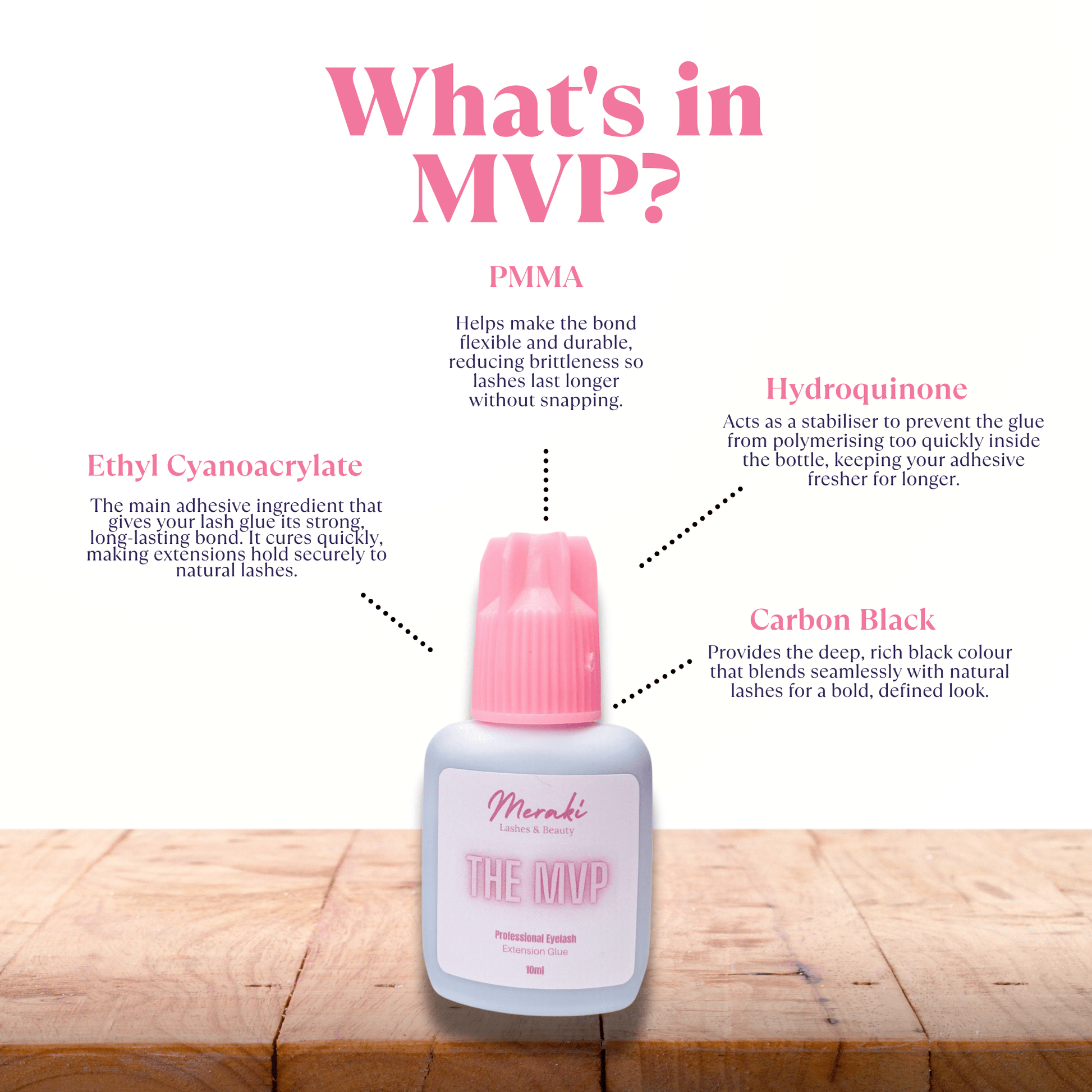 What’s in MVP infographic highlighting benefits—latex-free, formaldehyde-free, oil-resistant professional lash glue.